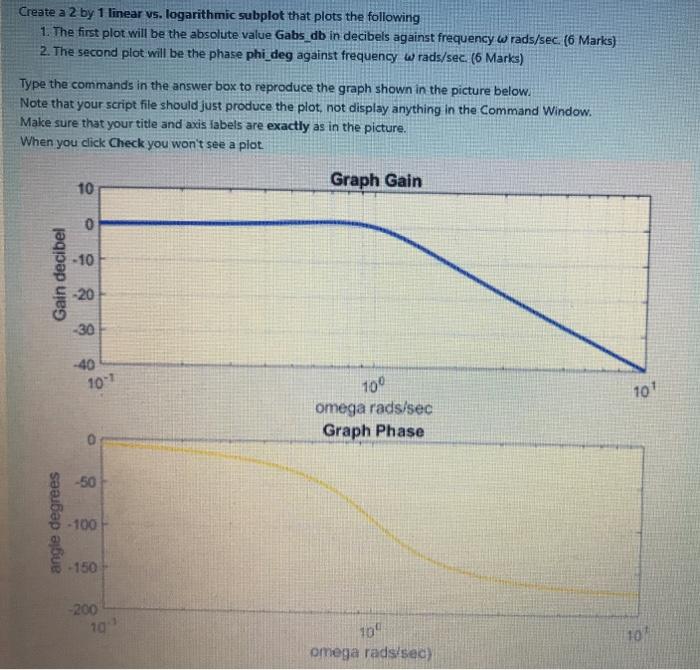 Solved Create a 2 by 1 linear vs. logarithmic subplot that | Chegg.com