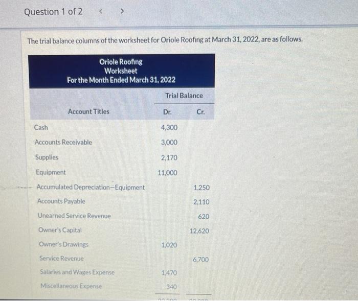 Solved Oriole Roofing Worksheet For the Month Ended March | Chegg.com