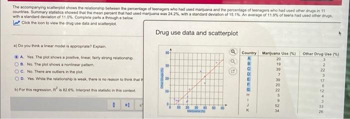 Solved The accompanying scatterplot shows the relationship | Chegg.com