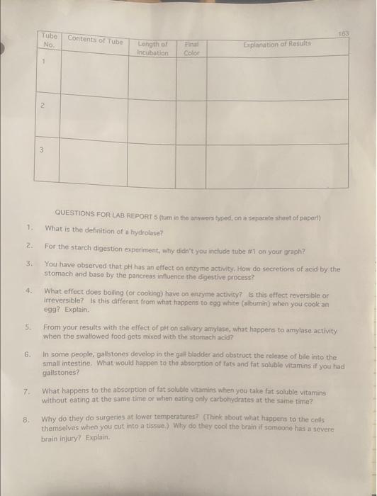 Solved Physiology 1 1. 5 A. Starch Digestion What is the pH | Chegg.com