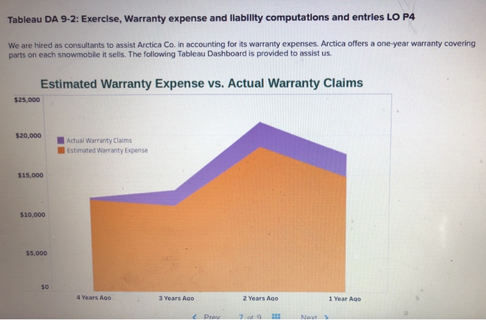 Tableau DA 9-2: Exercise, Warranty Expense And | Chegg.com