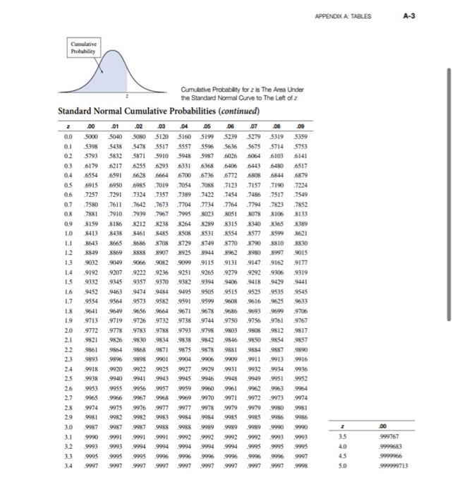 Solved do the entire process for a hypothesis test. No | Chegg.com