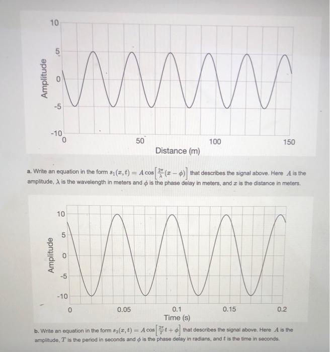 Solved 10 WWW -5 -10 0 50 100 150 Distance (m) a. Write an | Chegg.com