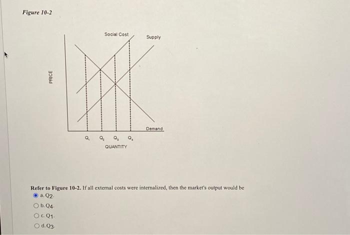 Solved Figure 10-2 Refer To Figure 10-2. If All External | Chegg.com