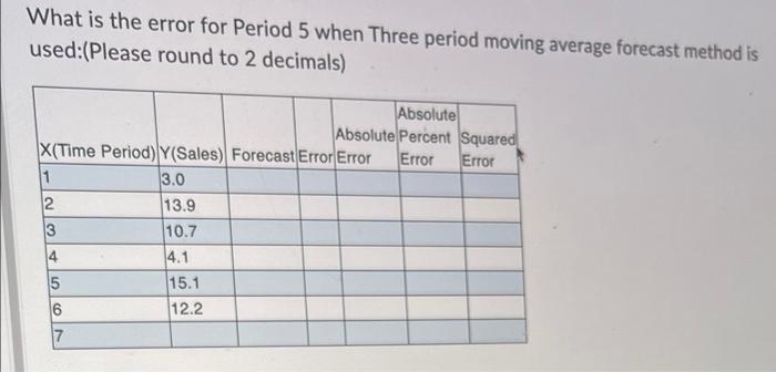 Solved What is the error for Period 5 when Three period | Chegg.com