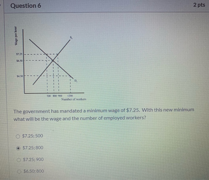 Solved Question 7 2 pts) Question 6 2 pts The government has | Chegg.com