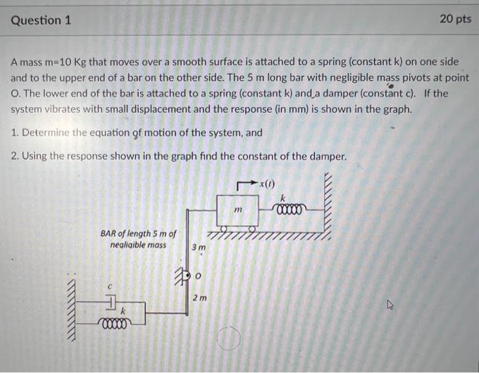 Solved A mass m=10Kg that moves over a smooth surface is | Chegg.com