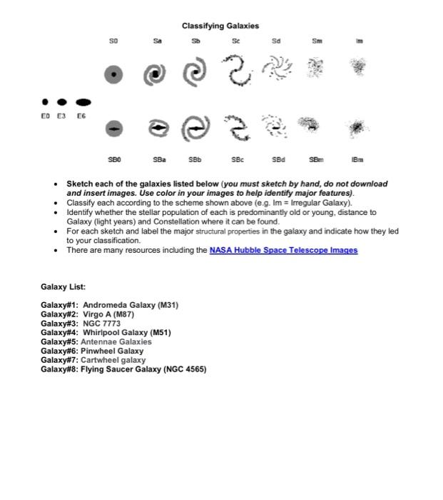 Solved Galaxy 3 Classification Constellation Old stars | Chegg.com