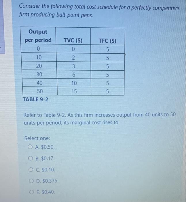 Solved Consider the following total cost schedule for a | Chegg.com