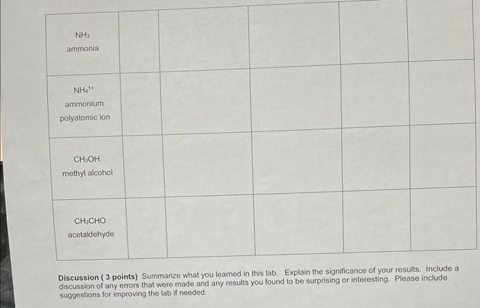 Solved CHEM 103 Lab 9 Data Sheet Complete the following | Chegg.com