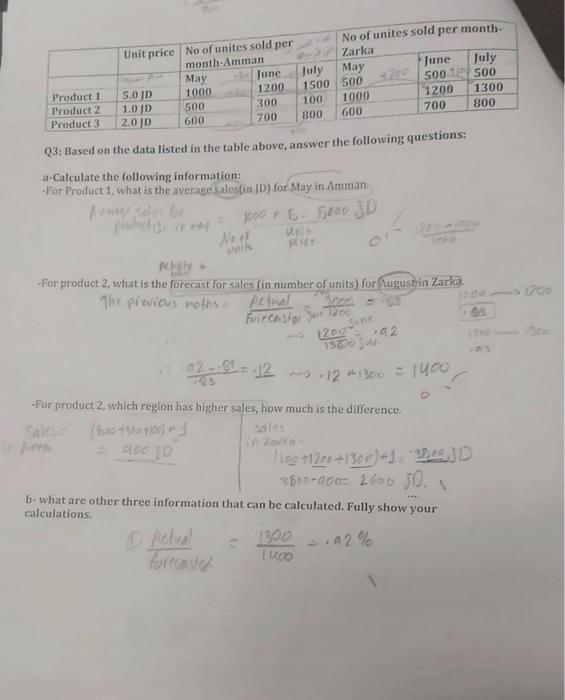 Solved Q3: Based on the data listed in the table above, | Chegg.com