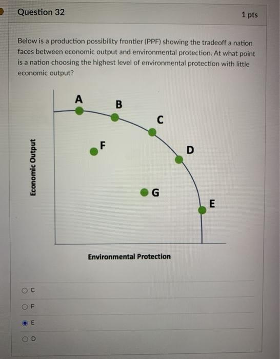 Solved Question 32 1 pts Below is a production possibility | Chegg.com