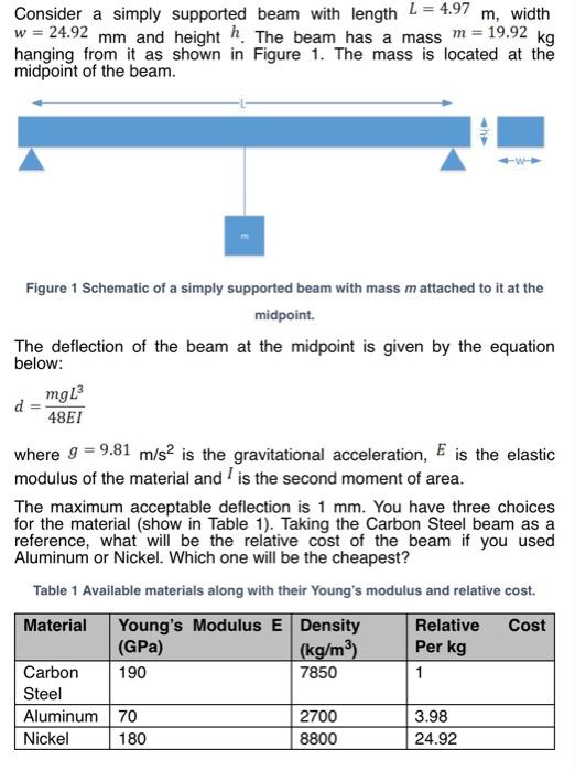 Solved Consider a simply supported beam with length L = 4.97 | Chegg.com