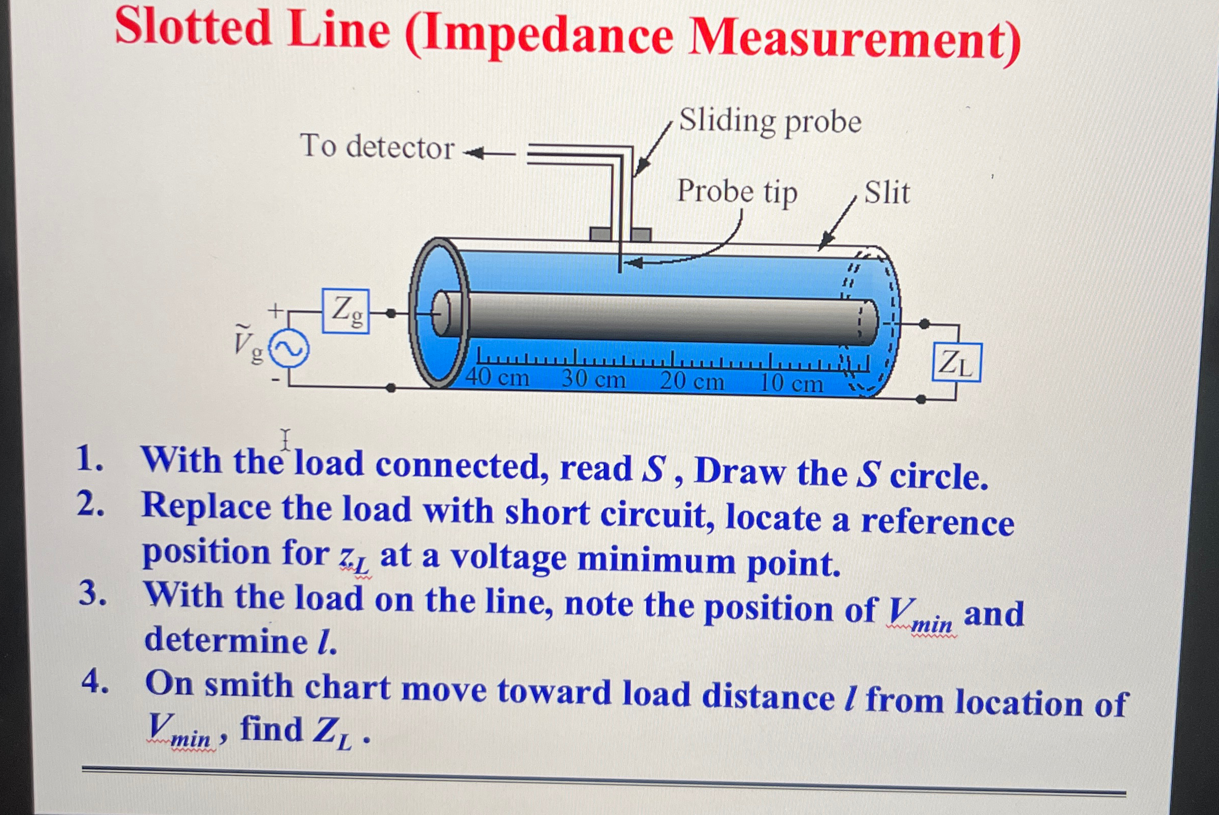 Solved Slotted Line (Impedance Measurement)With the load | Chegg.com