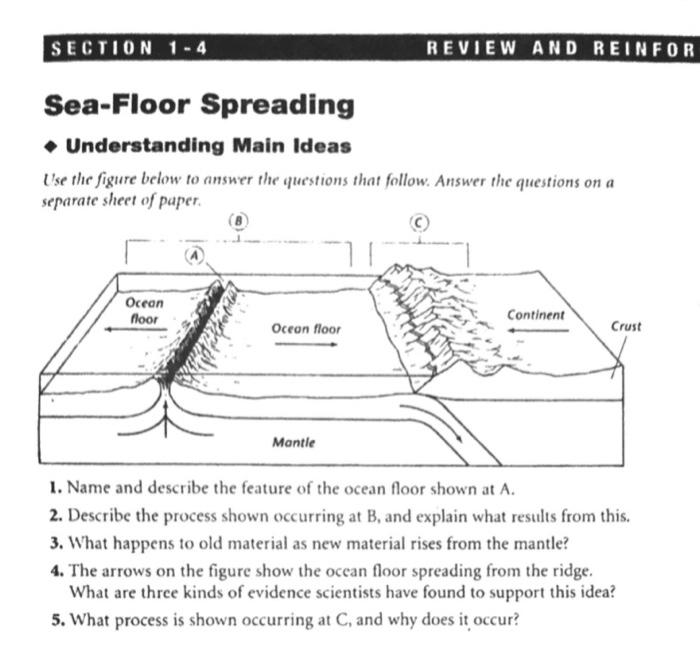 Solved SECTION 1 - 4 REVIEW AND REINFOR Sea-Floor Spreading | Chegg.com