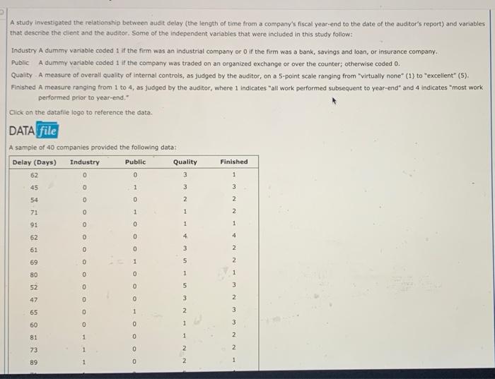 Solved A study investigated the relationship between audit | Chegg.com