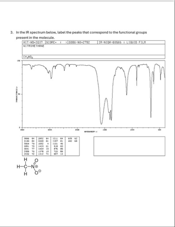 Solved In the IR spectrum below, label the peaks that | Chegg.com
