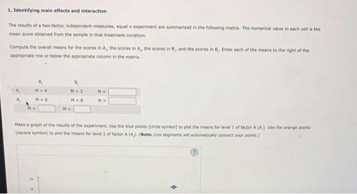 Solved 1. Identifying main effects and interaction The | Chegg.com
