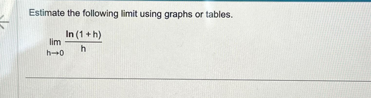 Solved Estimate the following limit using graphs or | Chegg.com