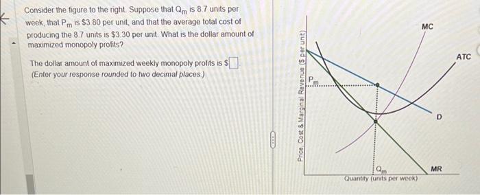Solved Suppose that in the figure to the right, a monopolist | Chegg.com