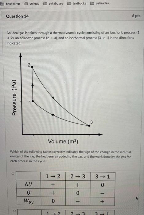 Solved An ideal gas is taken through a thermodynamic cycle | Chegg.com
