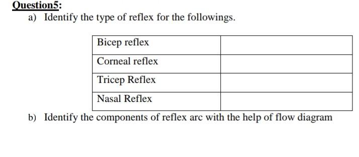 Solved Question5: a) Identify the type of reflex for the | Chegg.com