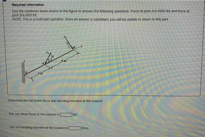 The Cantilever Beam Shown In The Figure Is Subjected Chegg Com Riset