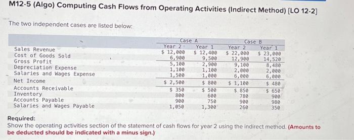 Solved M12 5 Algo Computing Cash Flows From Operating 4529