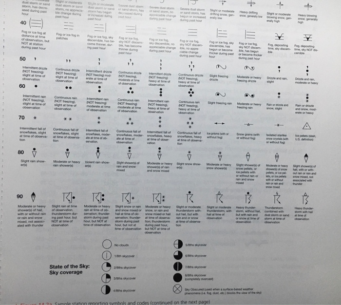 Solved Lab Exercise and Activities SECTION 1. Weather Map | Chegg.com