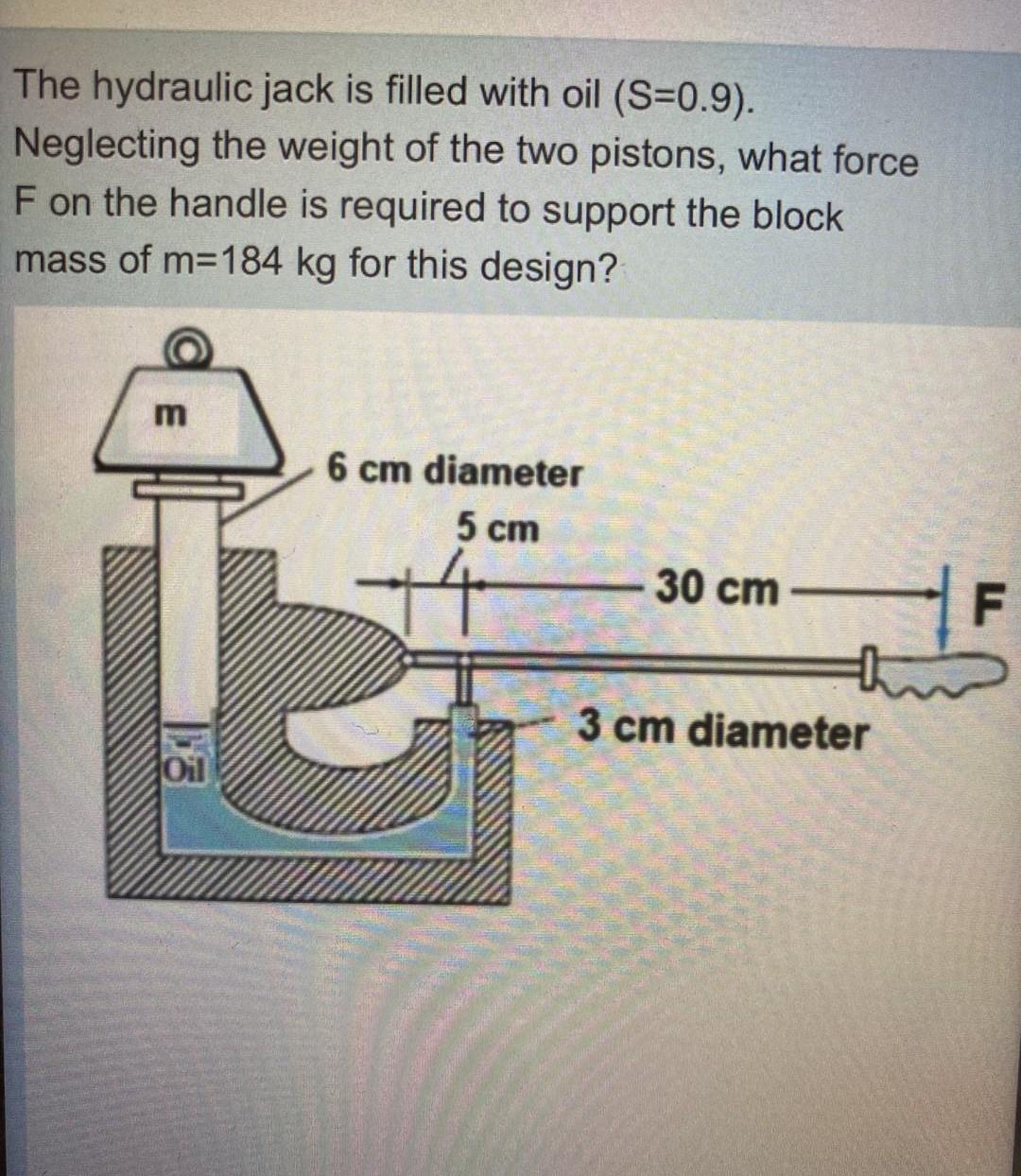 hydraulic jack design