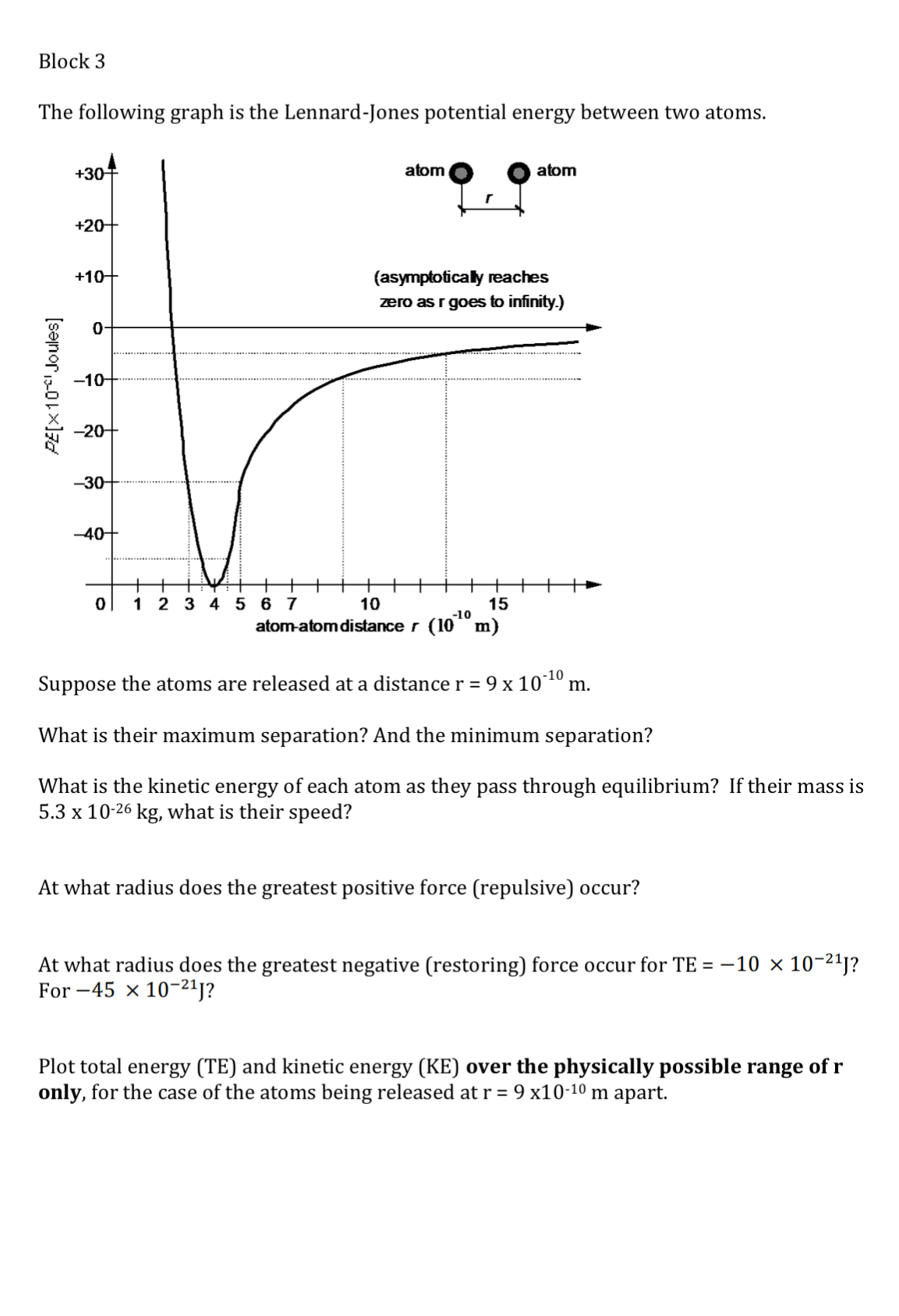 Solved The following graph is the Lennard-Jones potential | Chegg.com