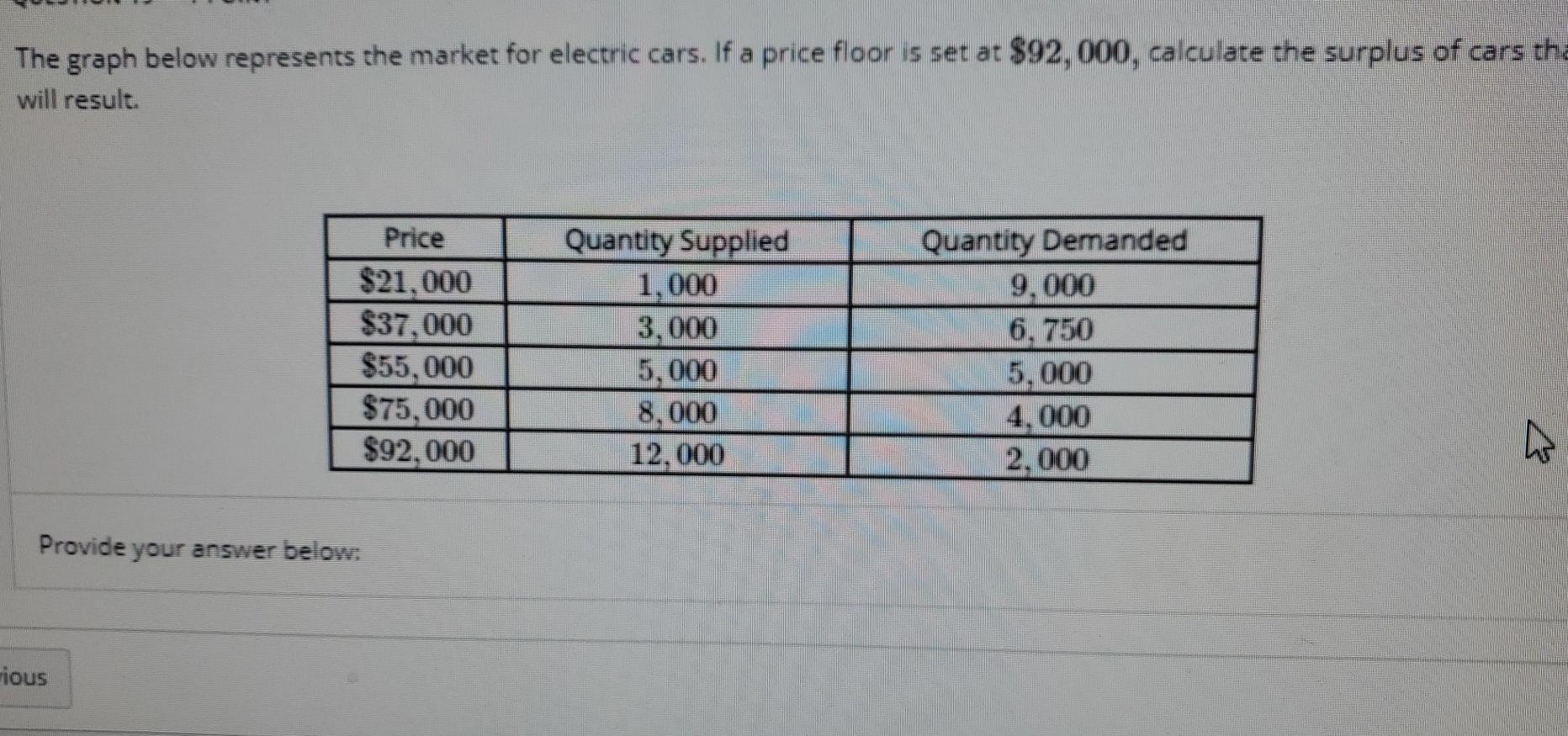 Solved The graph below represents the market for electric | Chegg.com