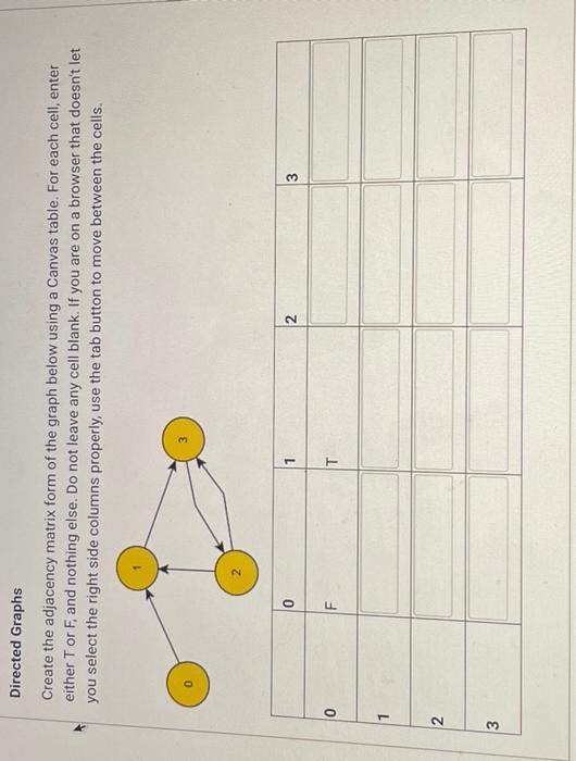 Directed Graphs Create the adjacency matrix form of | Chegg.com