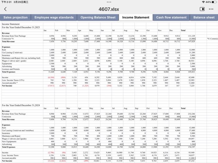 Sales projections for the next five years (including | Chegg.com