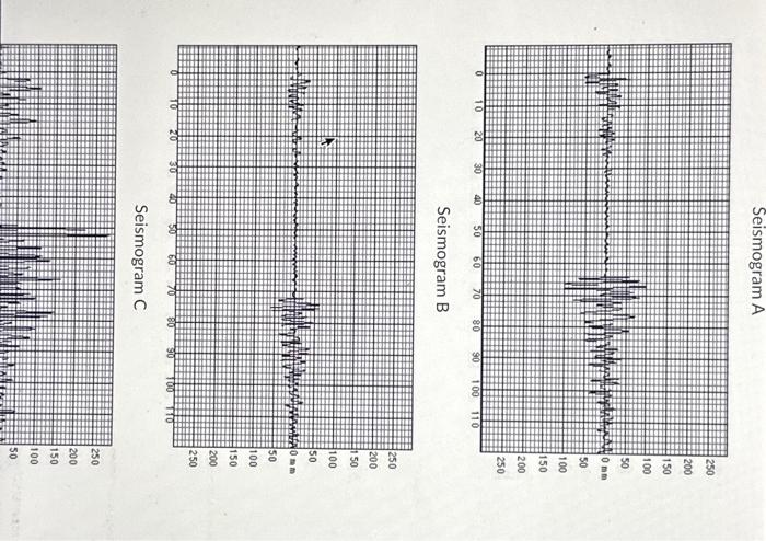 Solved Seismogram A Seismogram B Seismogram C a. Which | Chegg.com