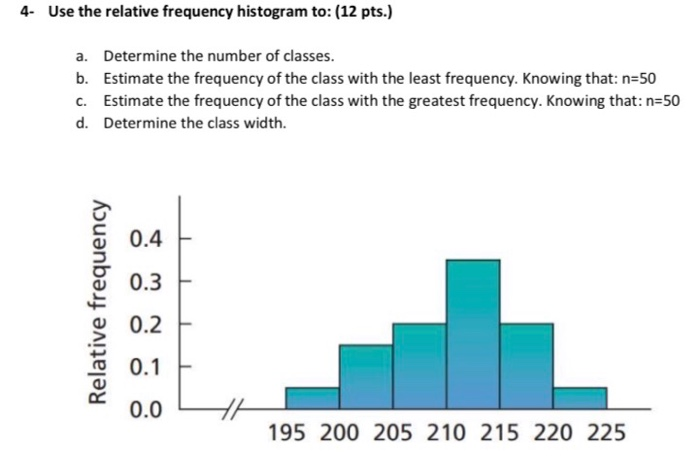 Solved 4 Use The Relative Frequency Histogram To 12 Pt Chegg Com