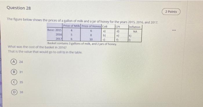 Solved Question 23 2 Points The figure below shows the | Chegg.com