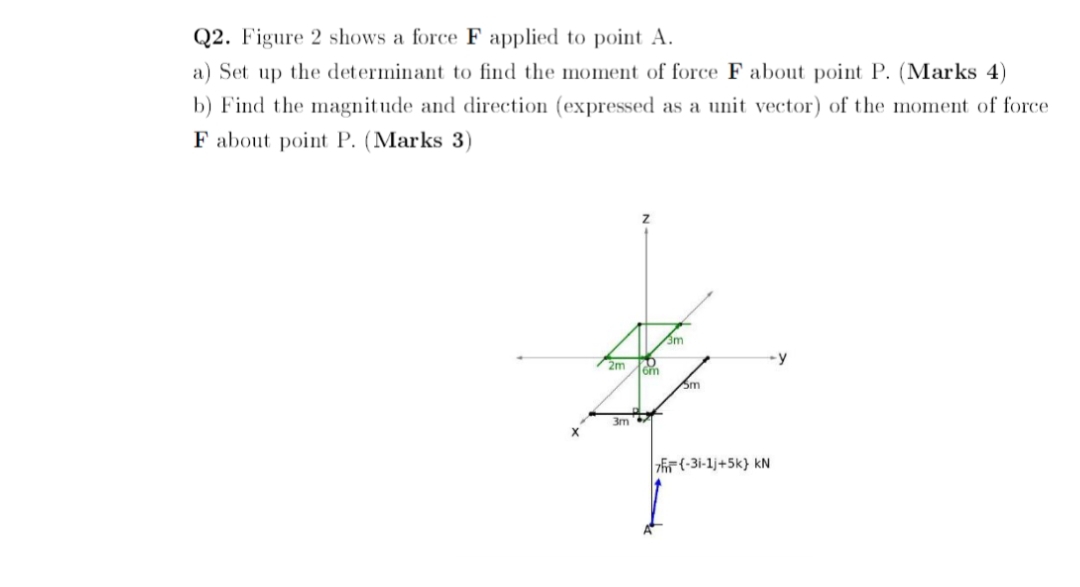 Solved Q2. ﻿Figure 2 ﻿shows a force F ﻿applied to point A | Chegg.com
