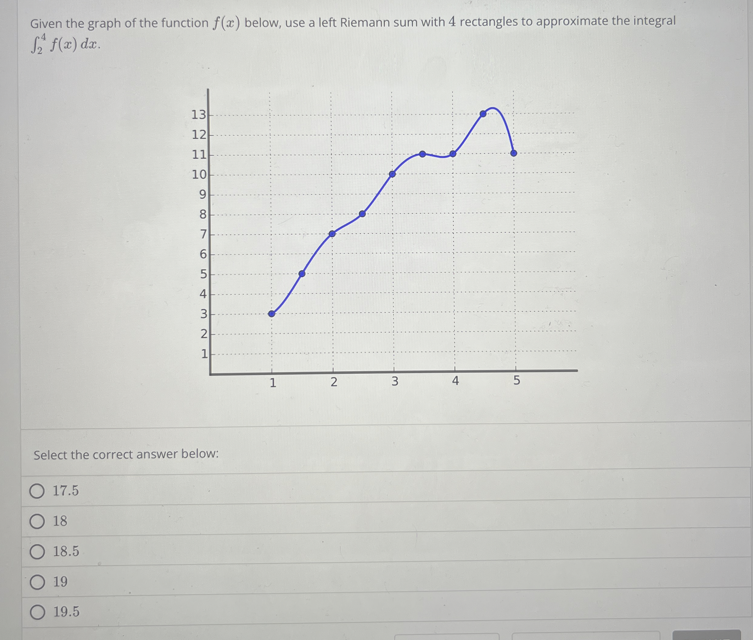Solved Given the graph of the function f(x) ﻿below, use a | Chegg.com