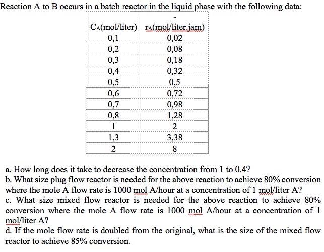 Solved Reaction A to B occurs in a batch reactor in the | Chegg.com