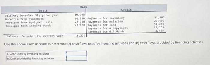 Solved Use The Above Cash Account To Determine (a) Cash | Chegg.com