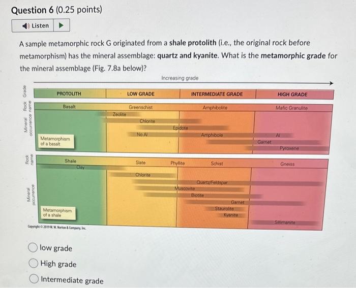 Solved A Sample Metamorphic Rock G Originated From A Shale