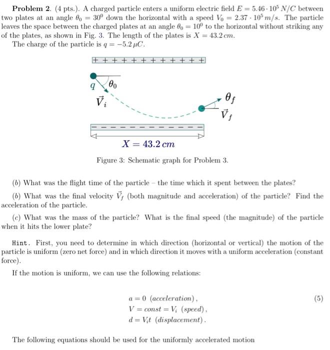 Solved A charged particle etters a uniform electric field E | Chegg.com