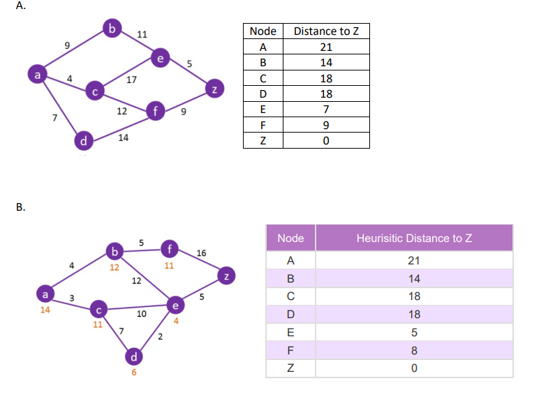 Solved (40PTS) Apply the steps of the A* and Greedy Search | Chegg.com