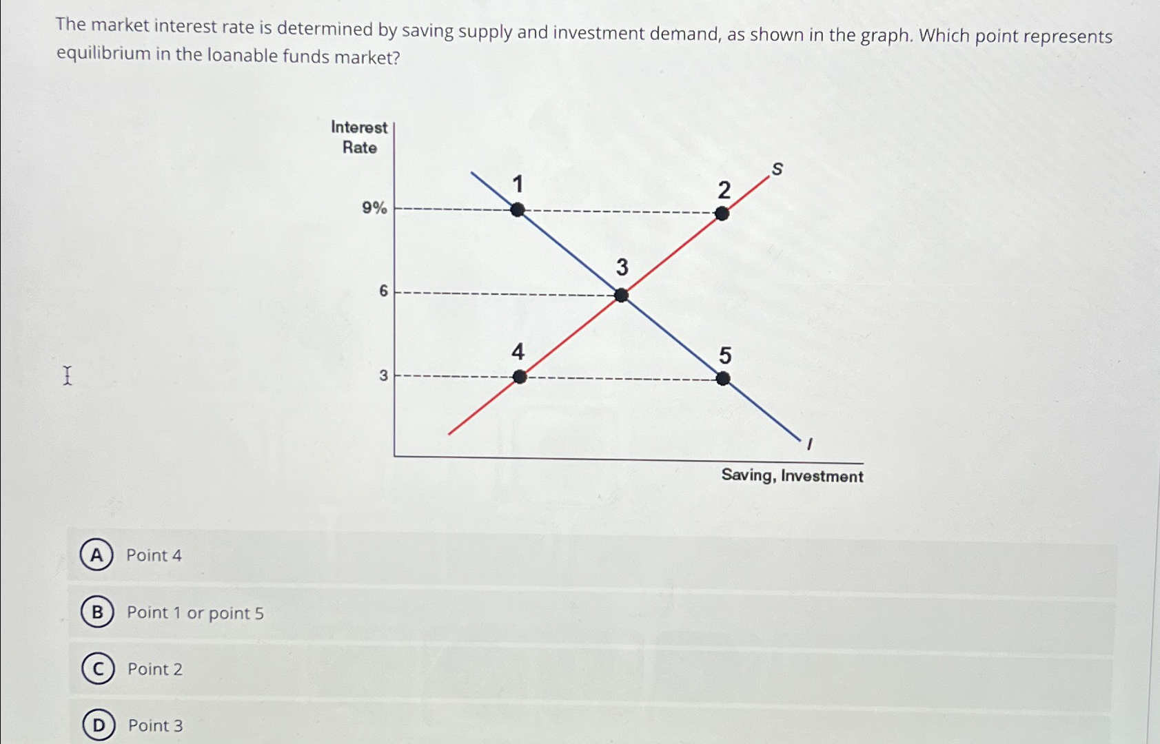Solved The market interest rate is determined by saving | Chegg.com
