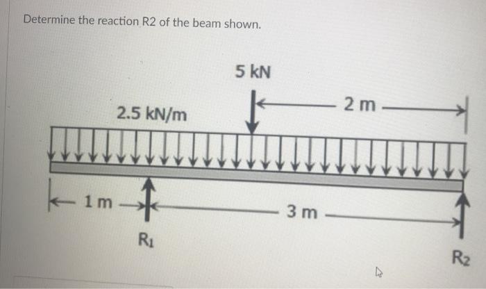 Solved Determine the reaction R2 of the beam shown. 5 KN 2 m | Chegg.com