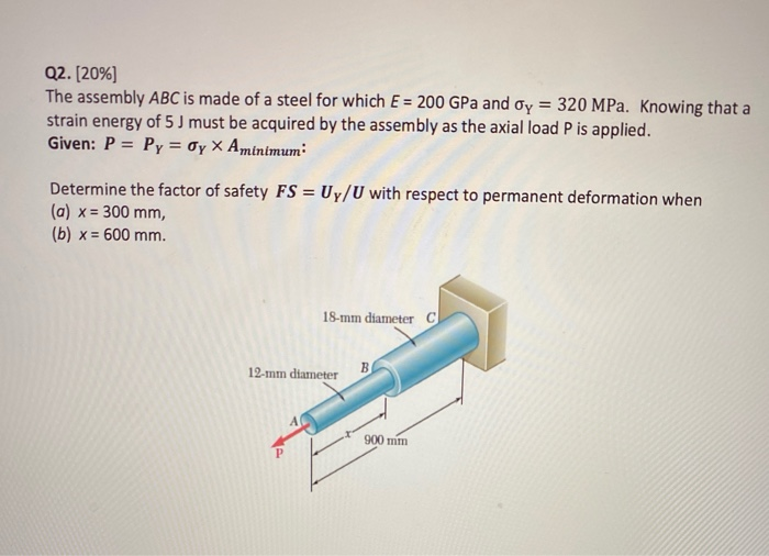 Solved Q2 The Assembly Abc Is Made Of A Steel For Chegg Com