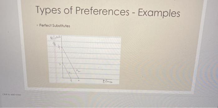 Solved Two goods for which the marginal rate of substitution | Chegg.com