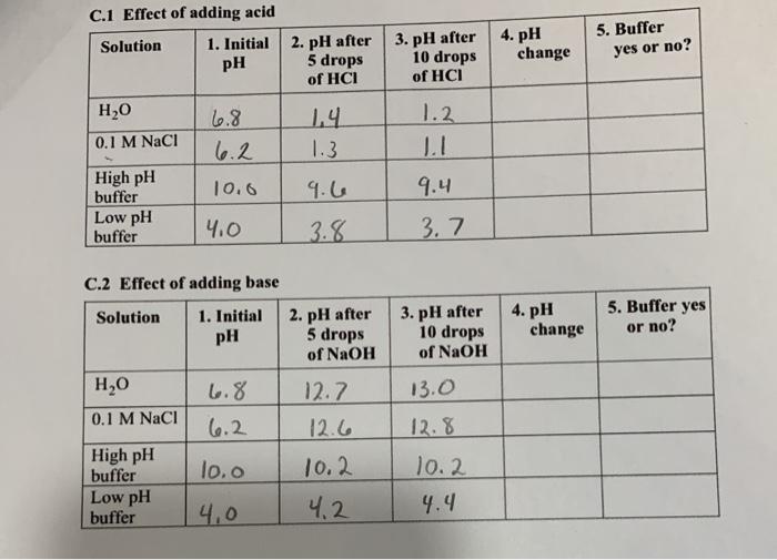 Solved REPORT SHEET LAB Acids, Bases, pH, and Buffers 19 A.