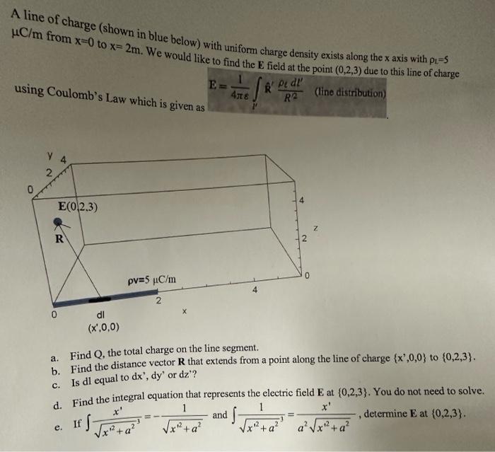 Solved A line of charge (shown in blue below) with uniform | Chegg.com